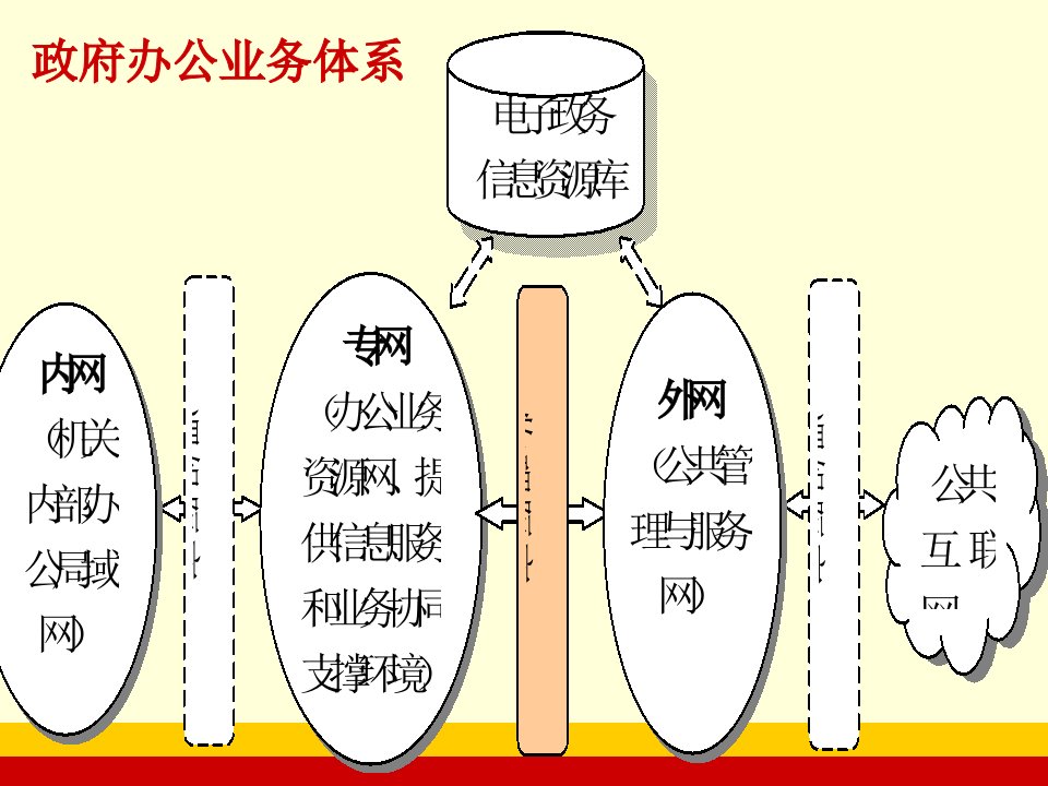 办公自动化基础讲义