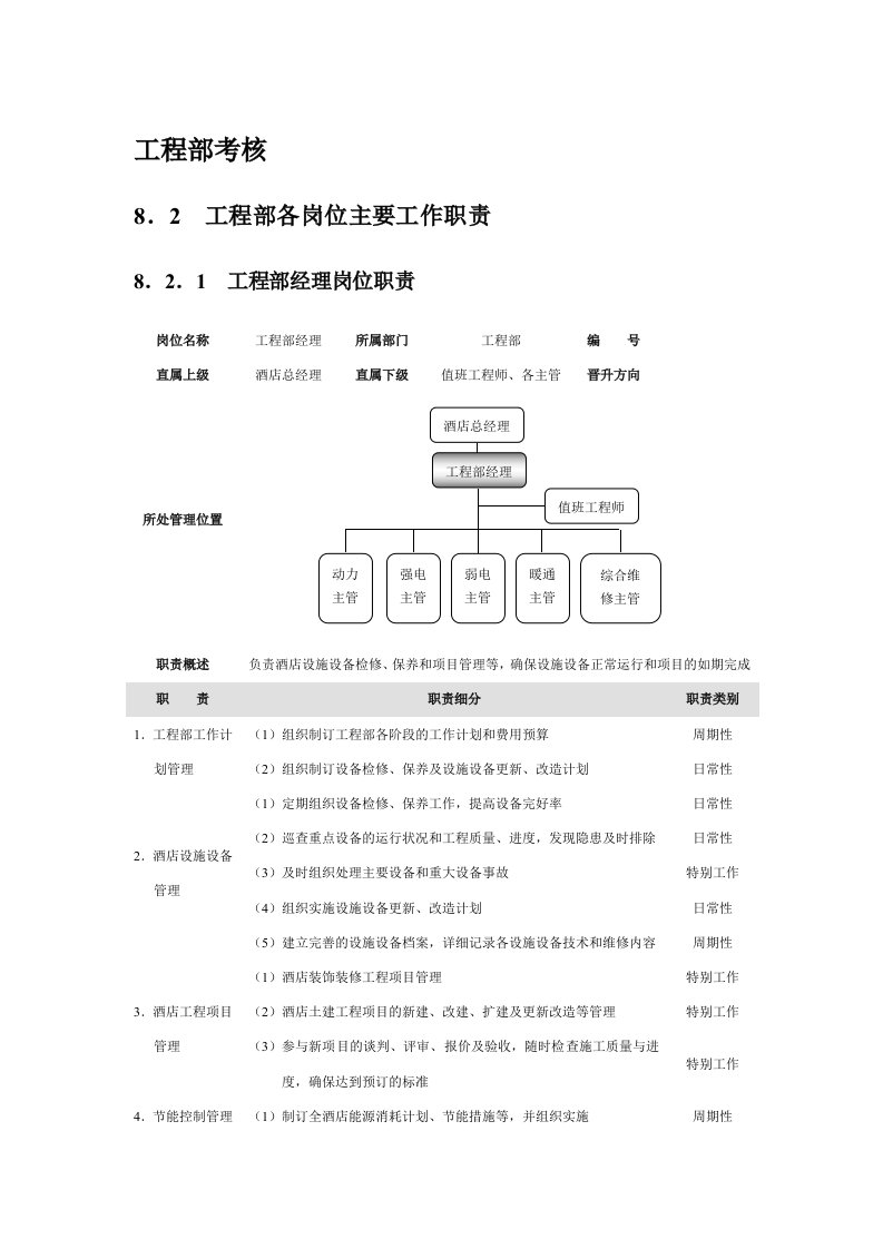 精选工程部绩效考核