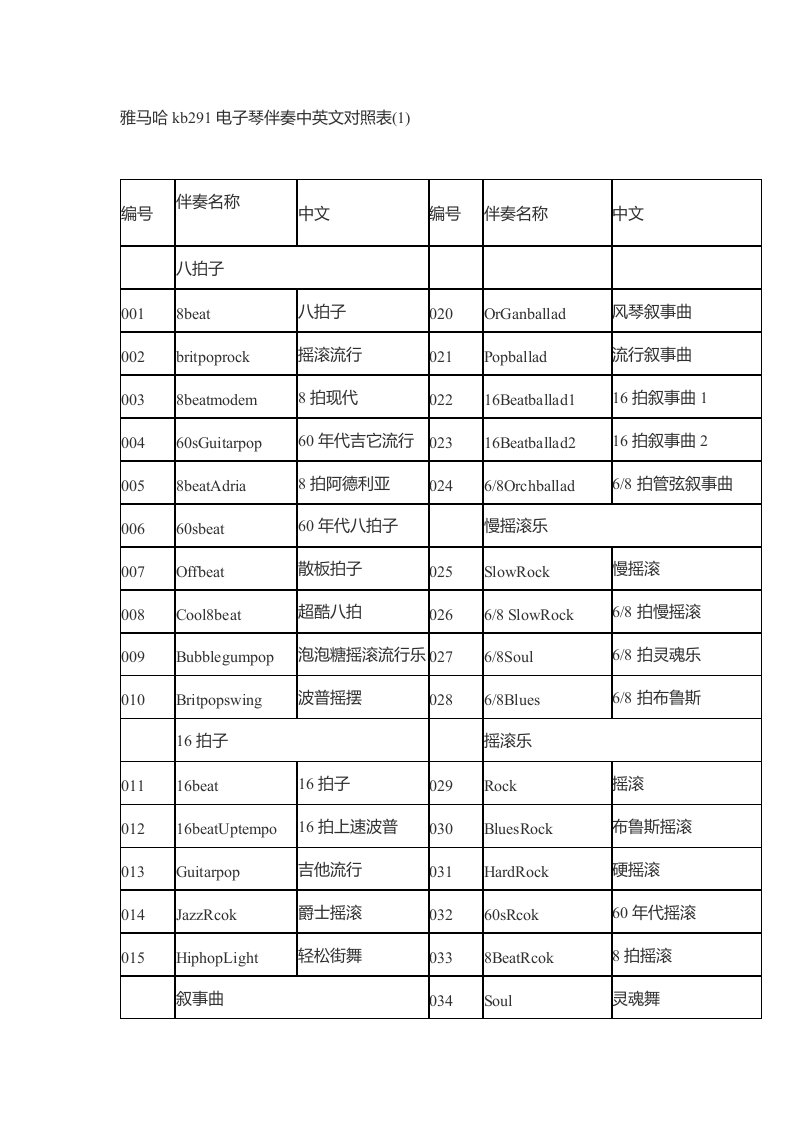 雅马哈kb291电子琴伴奏中英文对照表