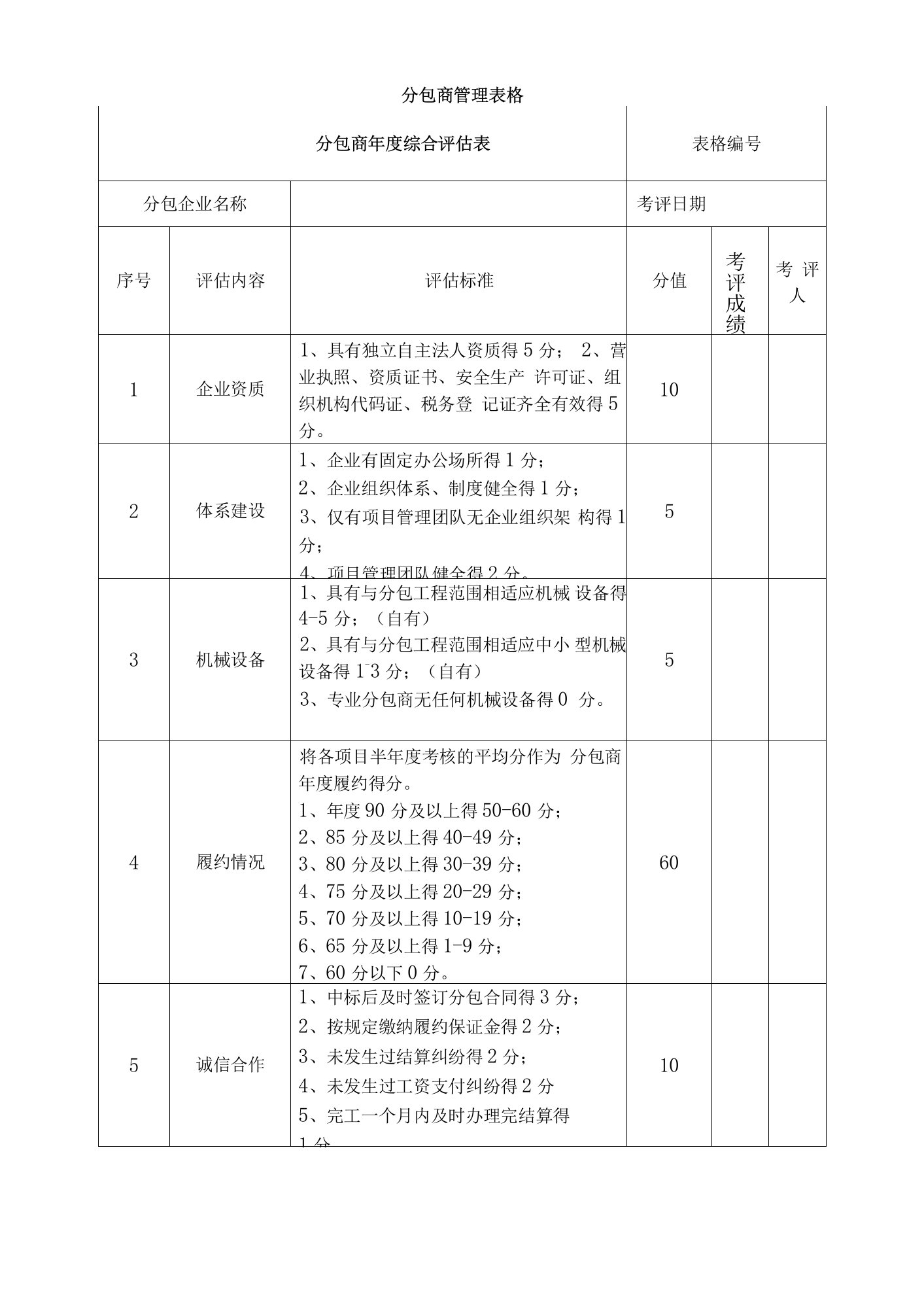 分包商年度综合评估表