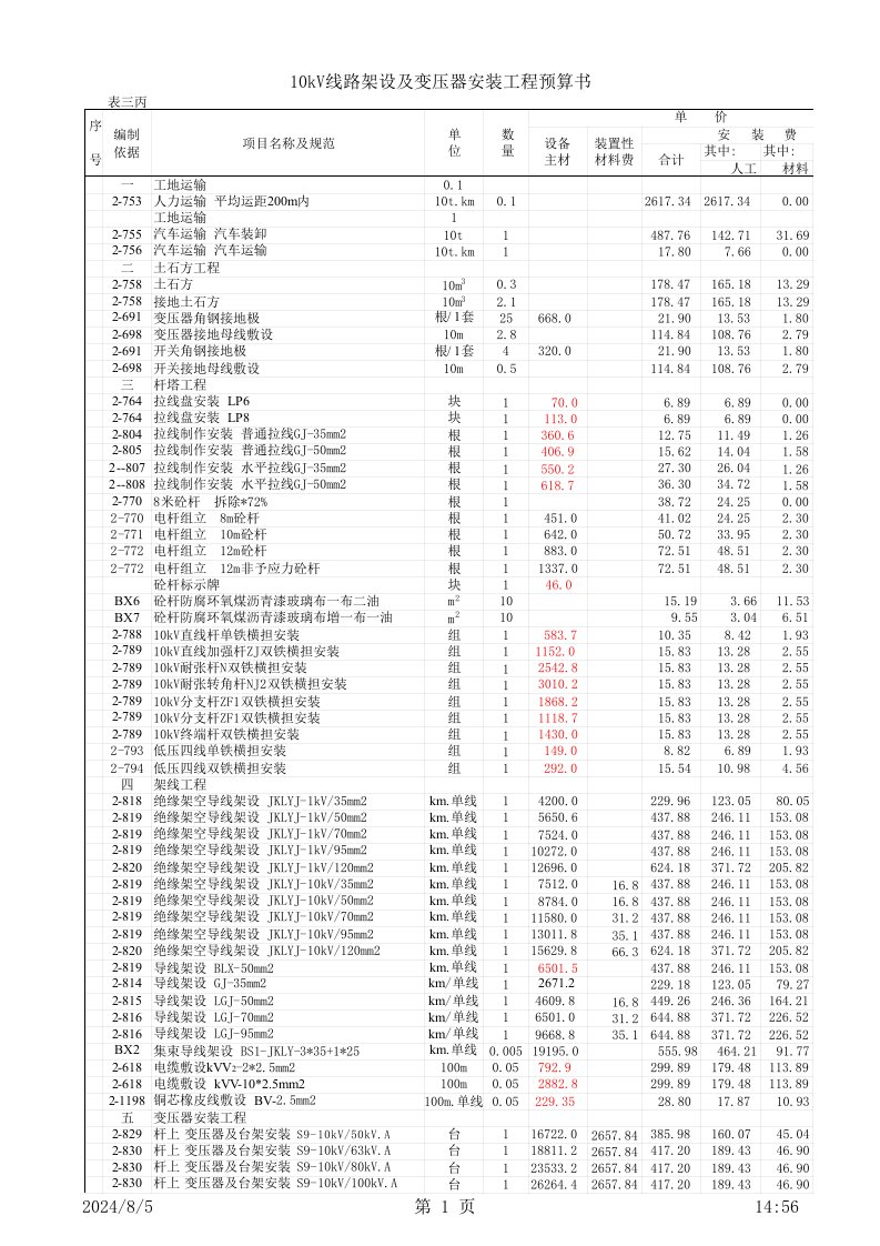 (模)10kV线路架设及变压器安装工程预算2类-50-100KVA