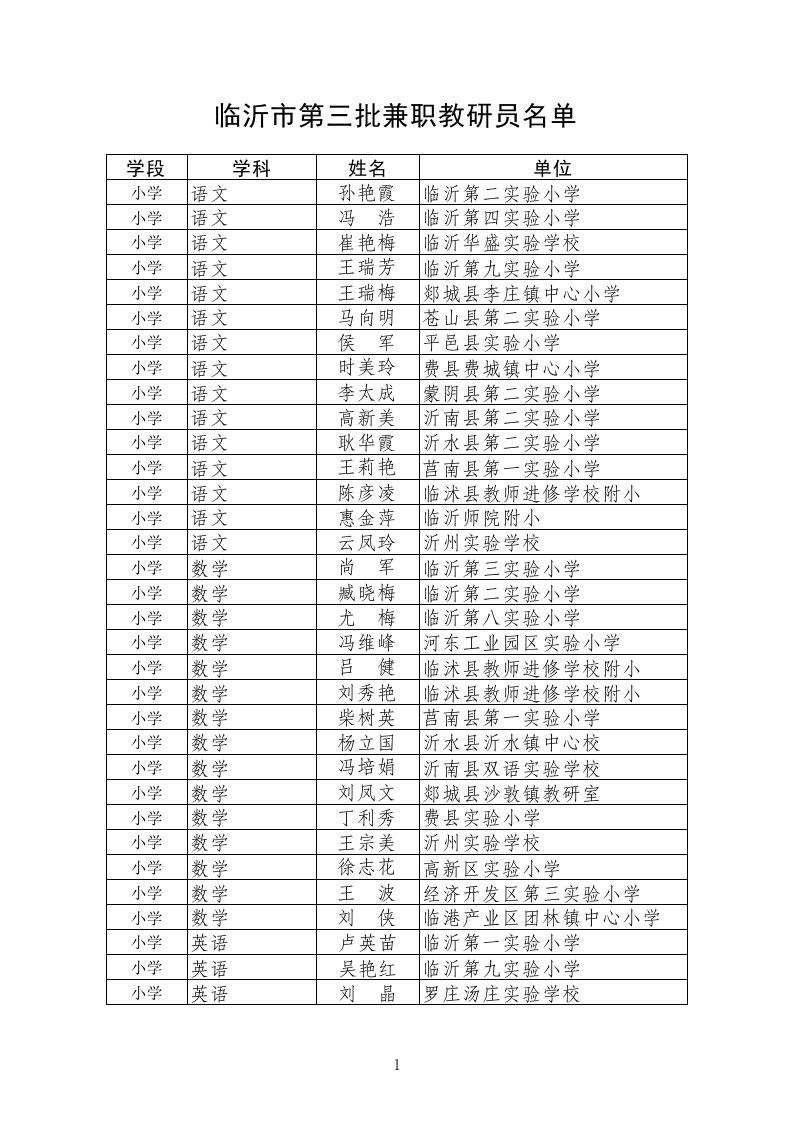 临沂市第三批兼职教研员名单