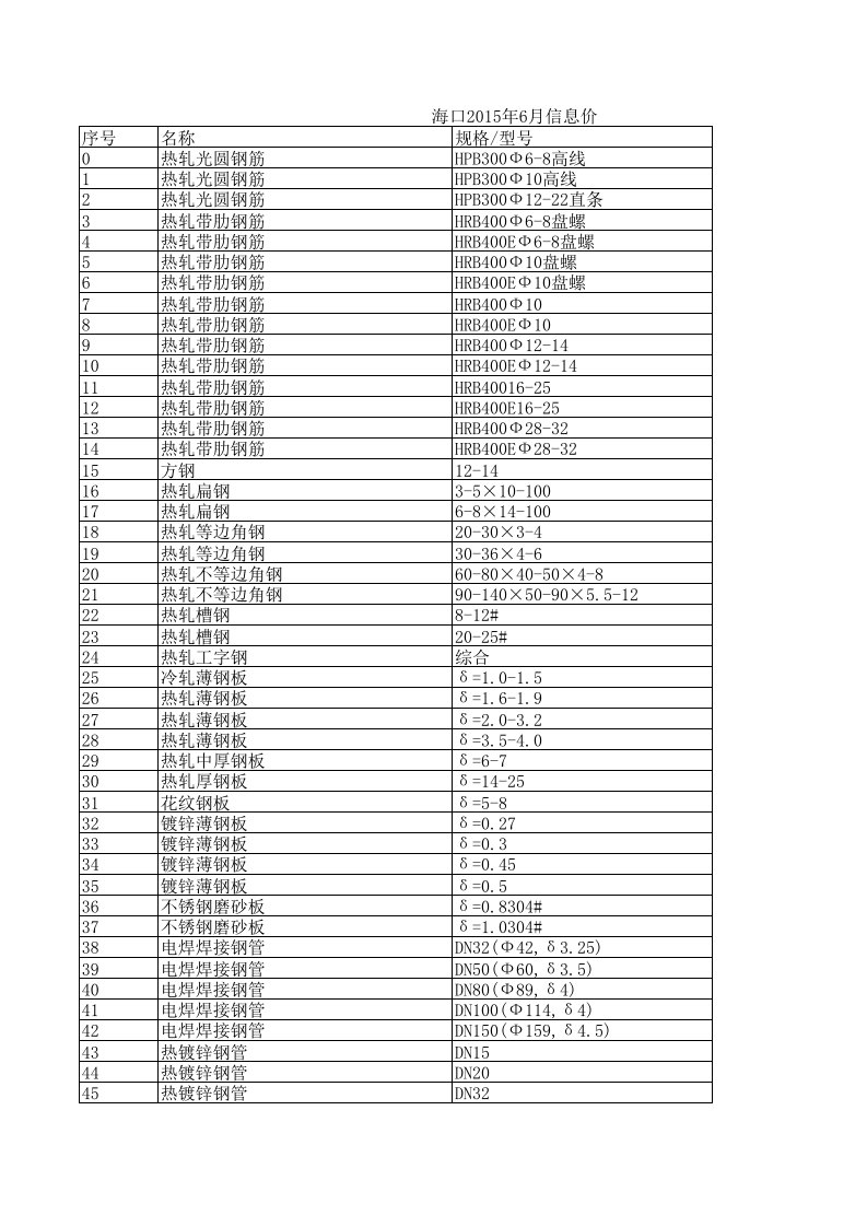 海口2024年6月建设工程材料信息价