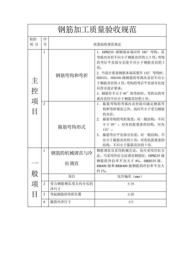 钢筋工程质量验收规范