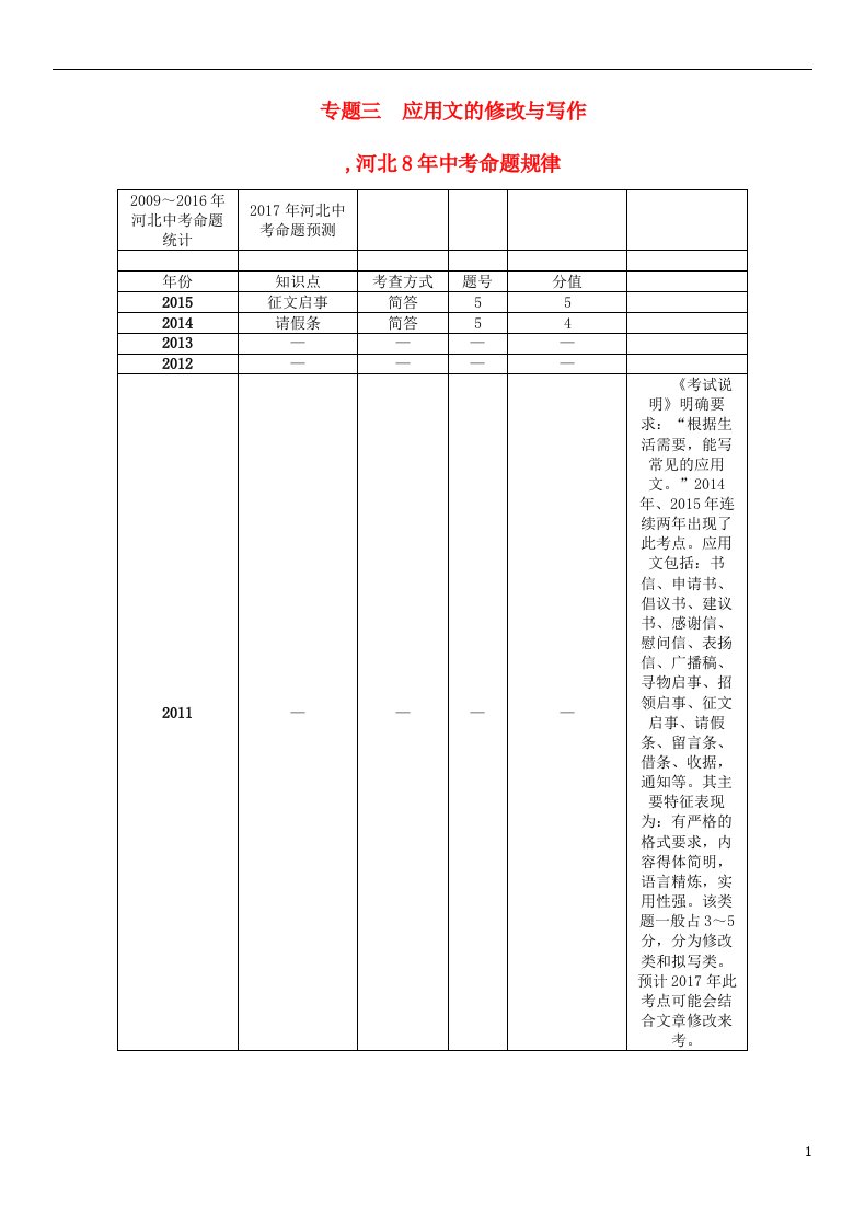 中考语文总复习