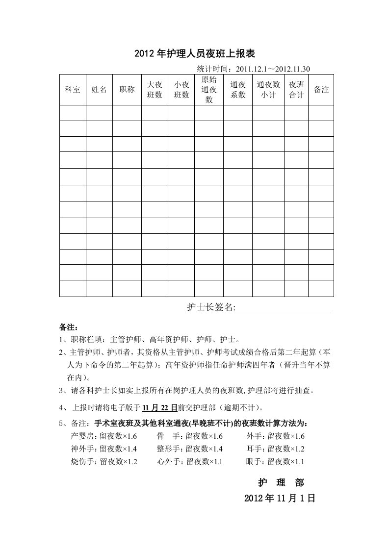 2012年护理人员夜班上报表