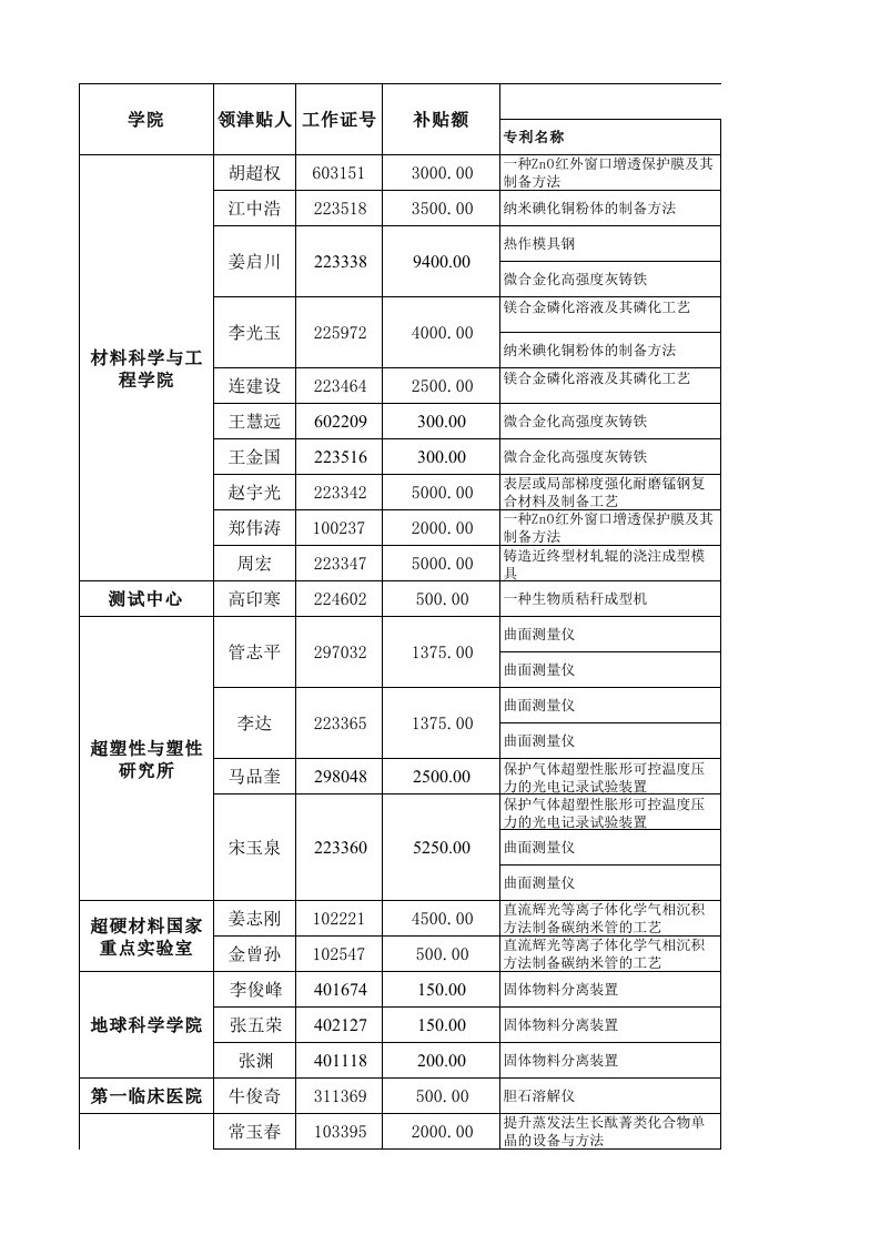 建筑工程管理-材料科学与工程学院1