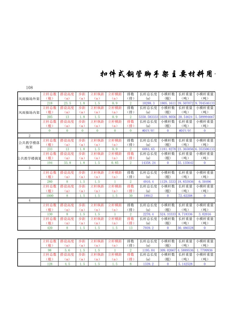 扣件式钢管脚手架材料用量计算表