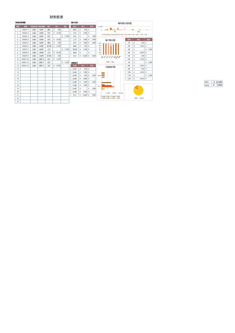 企业管理-85通用财务报表多种维度统计