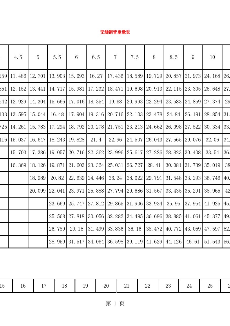 无缝钢管重量表