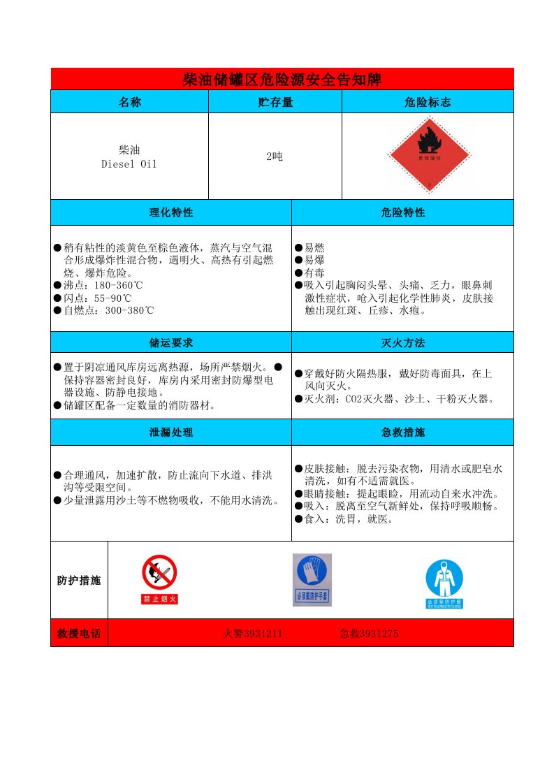 柴油储蓄罐危险源告知牌