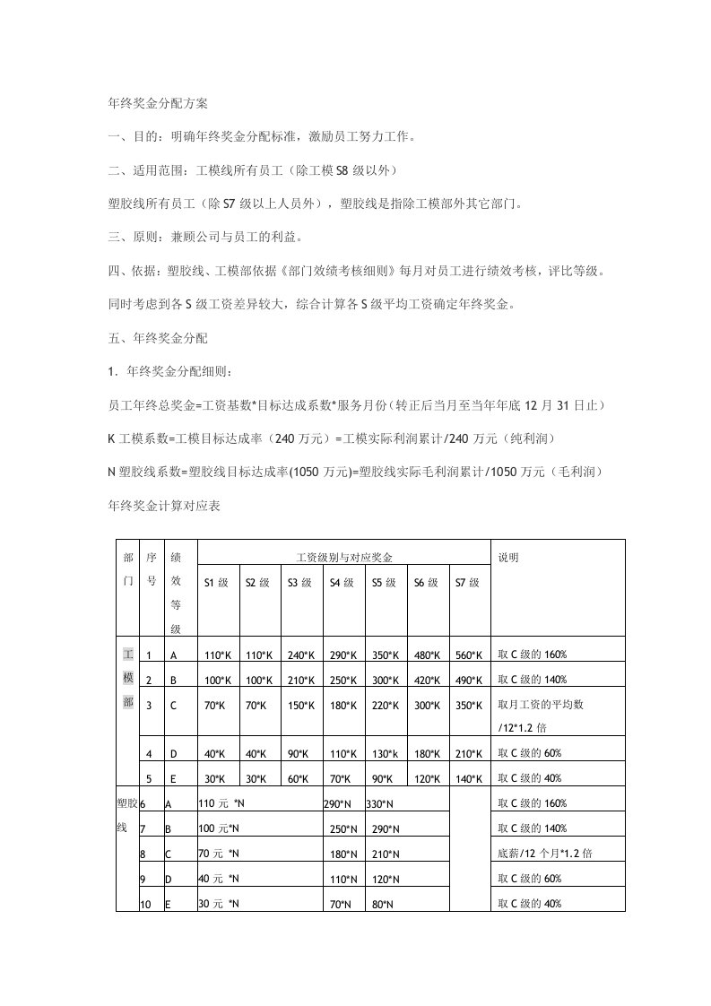 年终奖分配方案-通用类年终奖金分配方案