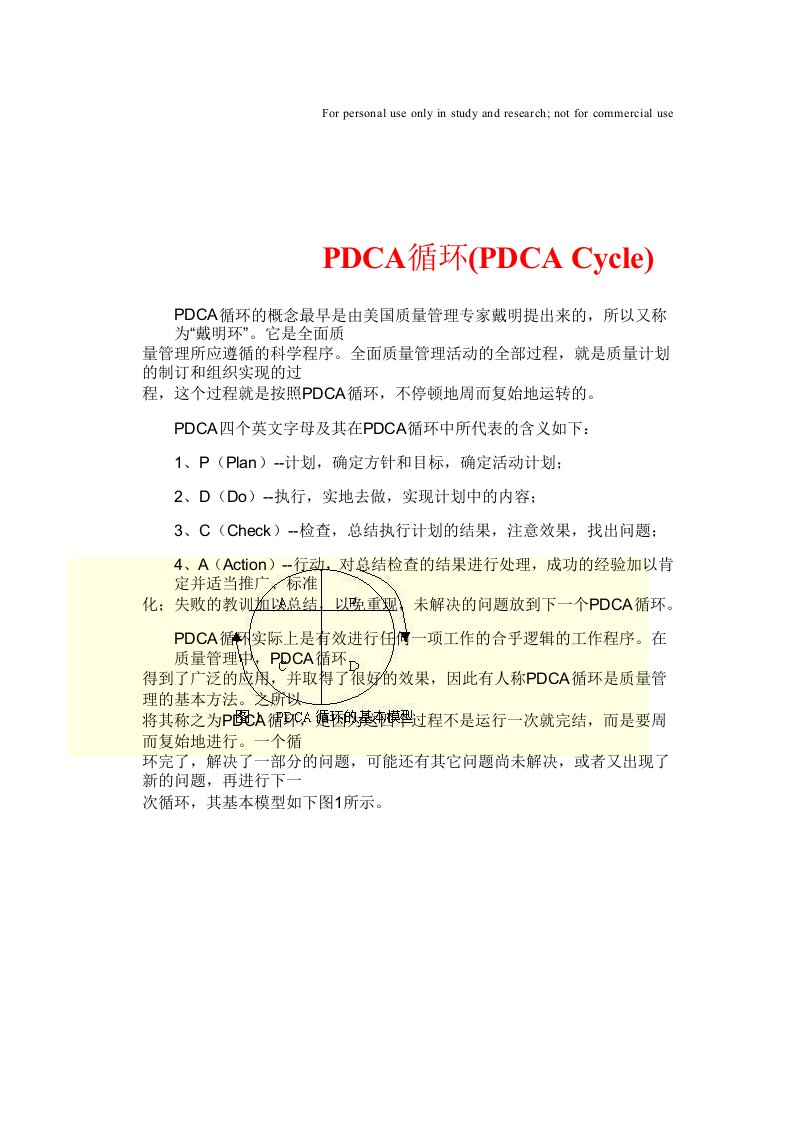 PDCA循环（PDCA