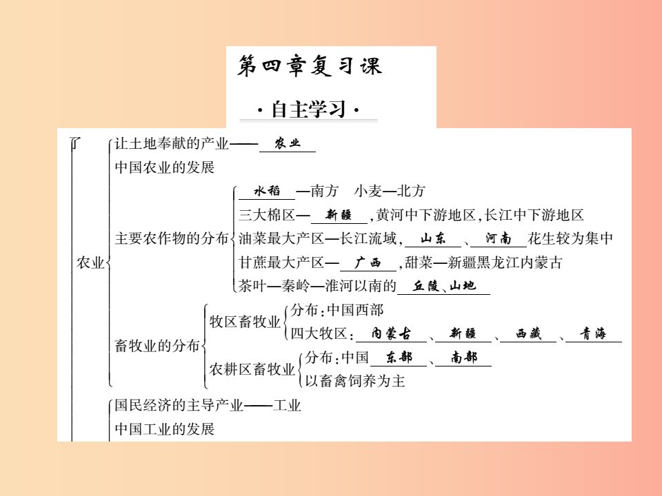 2019年八年级地理上册第四章中国的主要产业复习习题课件新版湘教版