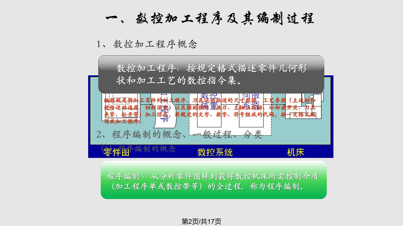 数控编程概述总结