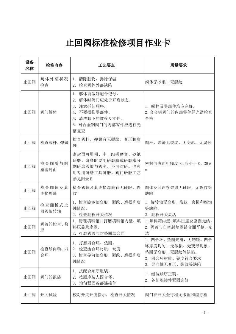 止回阀——标准检修项目作业卡