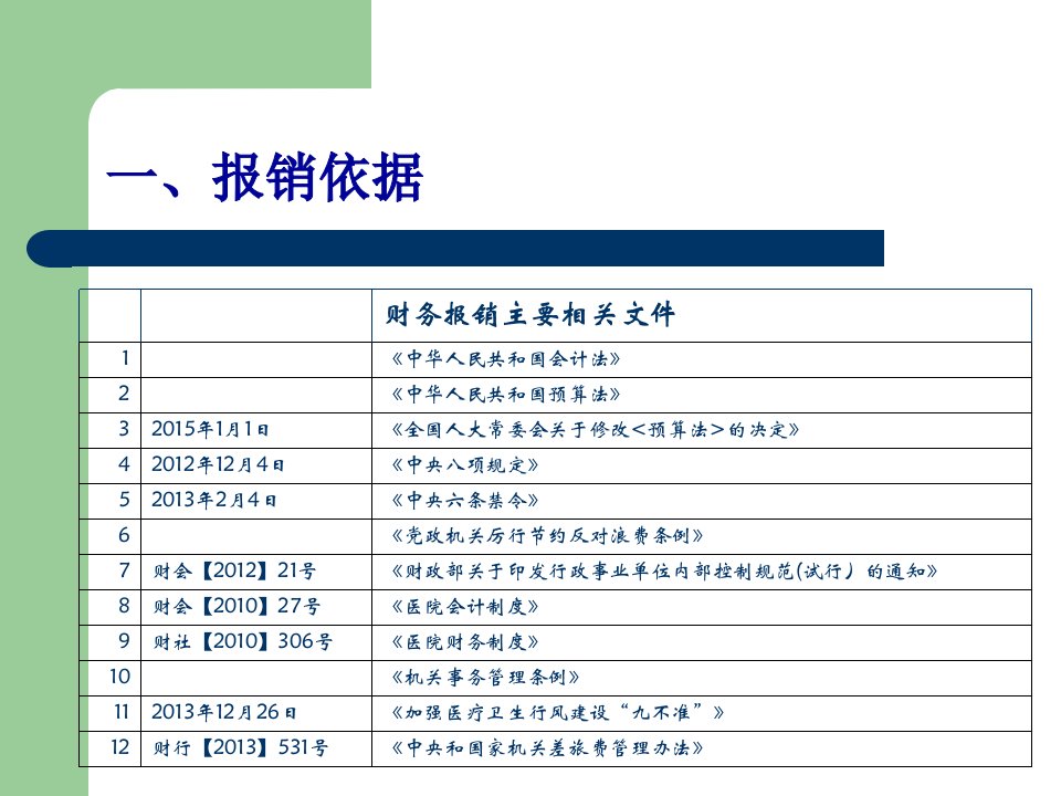 财务制度讲解49页PPT