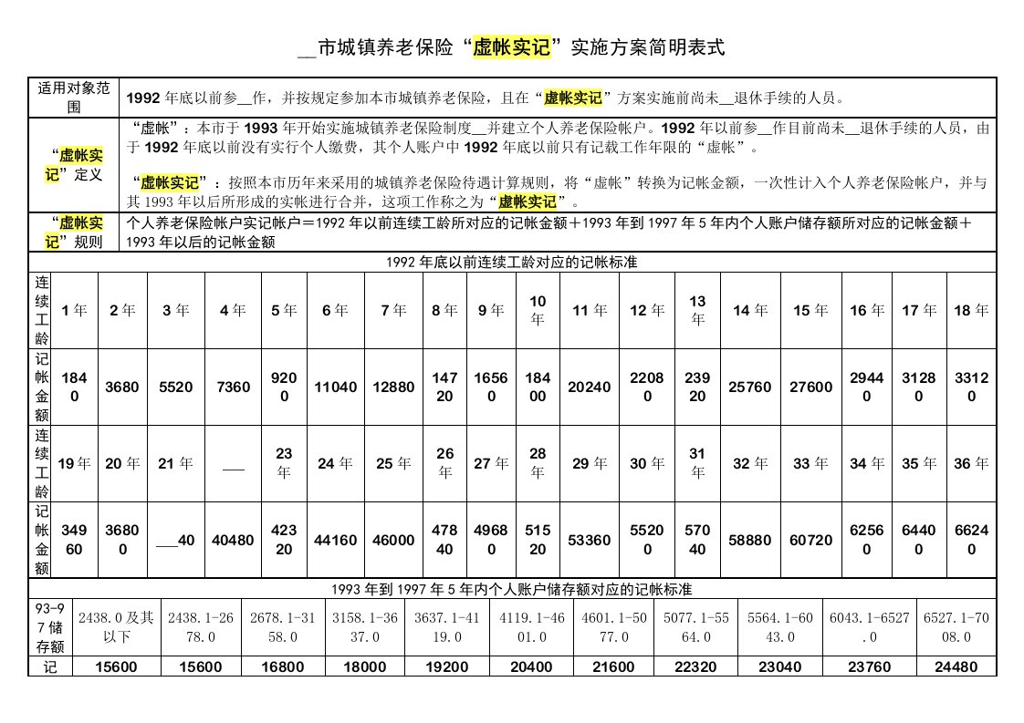 上海市城镇养老保险“虚帐实记”实施方案简明表式