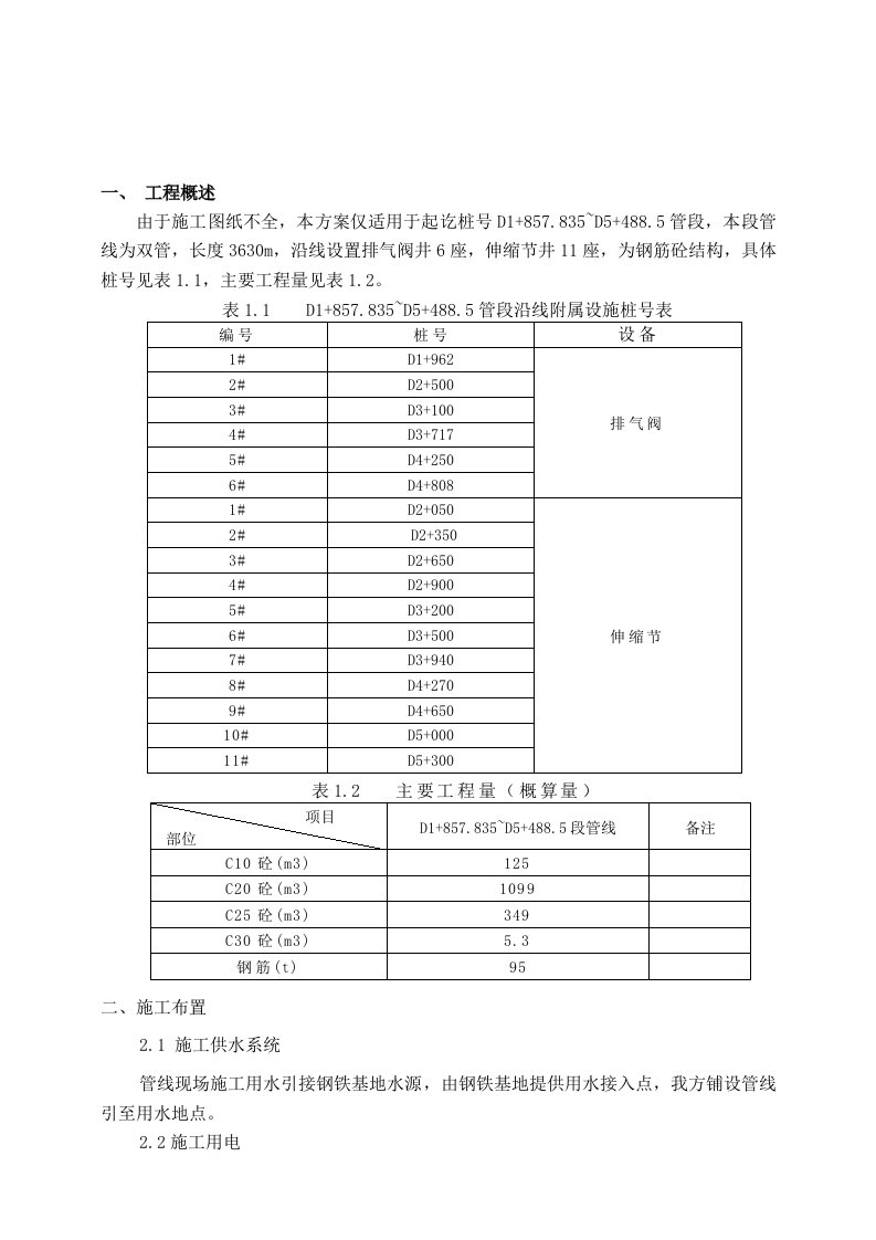 排气阀井、伸缩节井施工方案