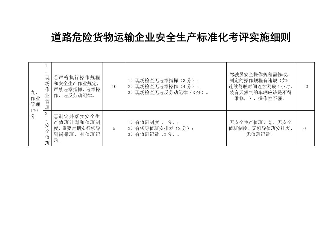 道路危险货物运输企业安全生产标准化考评实施细1