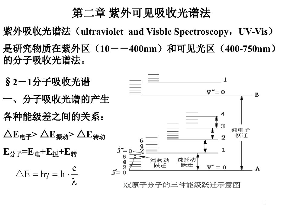 紫外吸收光谱法