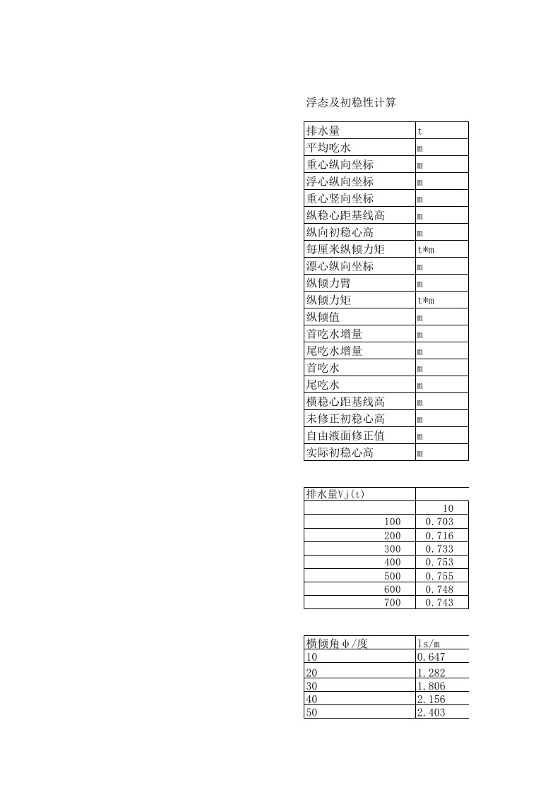 浮体静力学课程设计