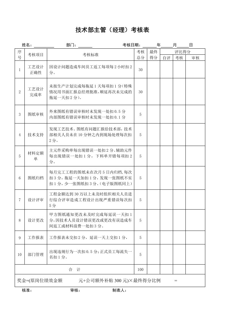 技术部主管（经理）绩效考核表