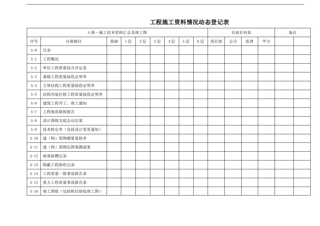 某建筑公司工程施工资料情况动态登记表