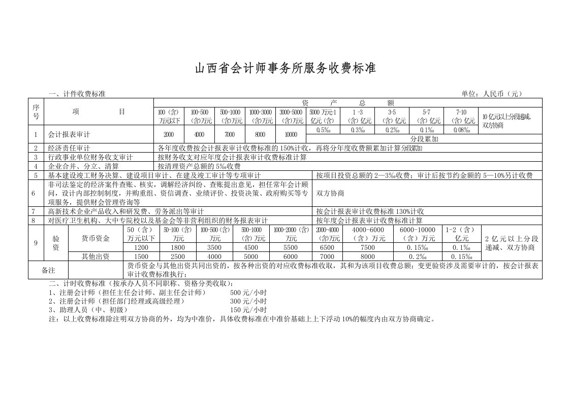 山西省会计师事务所服务收费标准(2013)