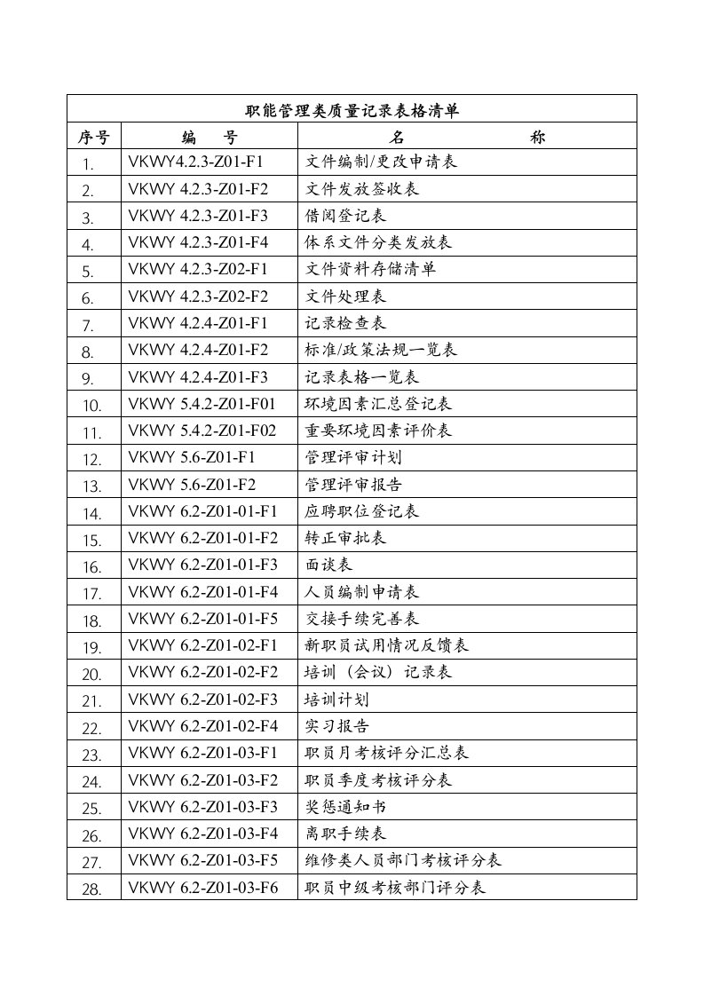 岗位职责-职能类表格清单