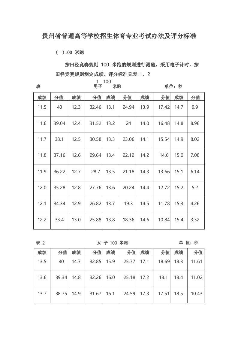 贵州省普通高等学校招生体育专业考试办法及评分标准