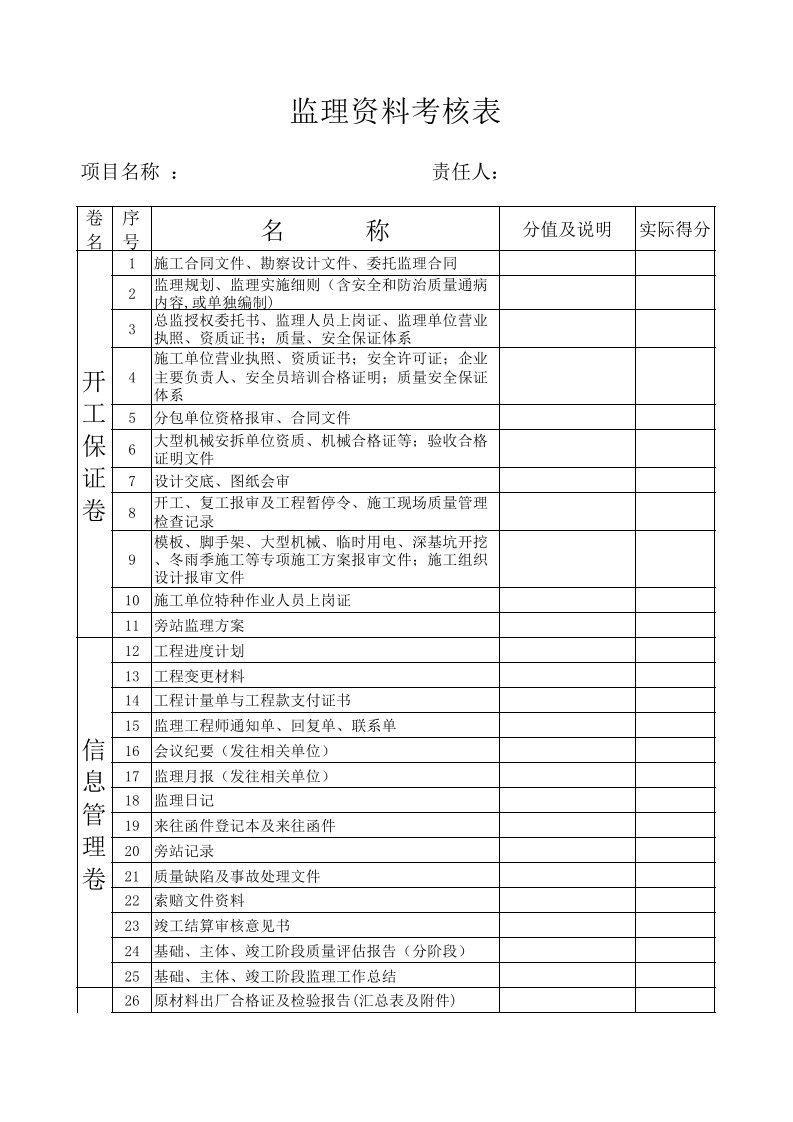 绩效管理表格-监理资料考核表