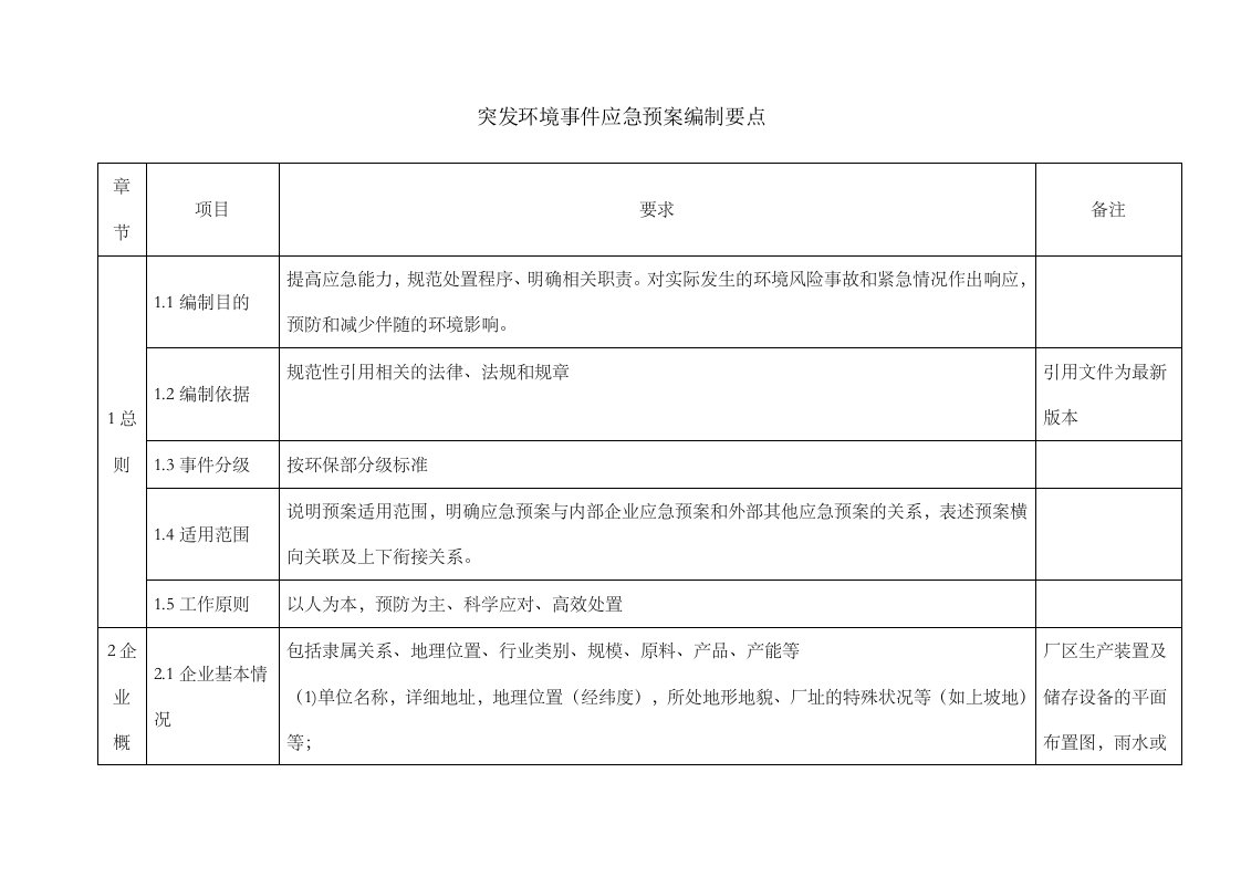 突发环境事情应急预案编制要点