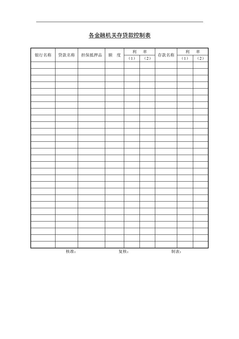 各金融机关存贷款控制表