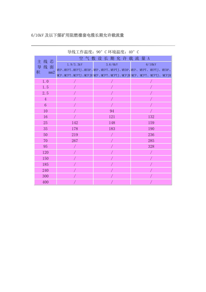 MYPTJ高压电缆载流量