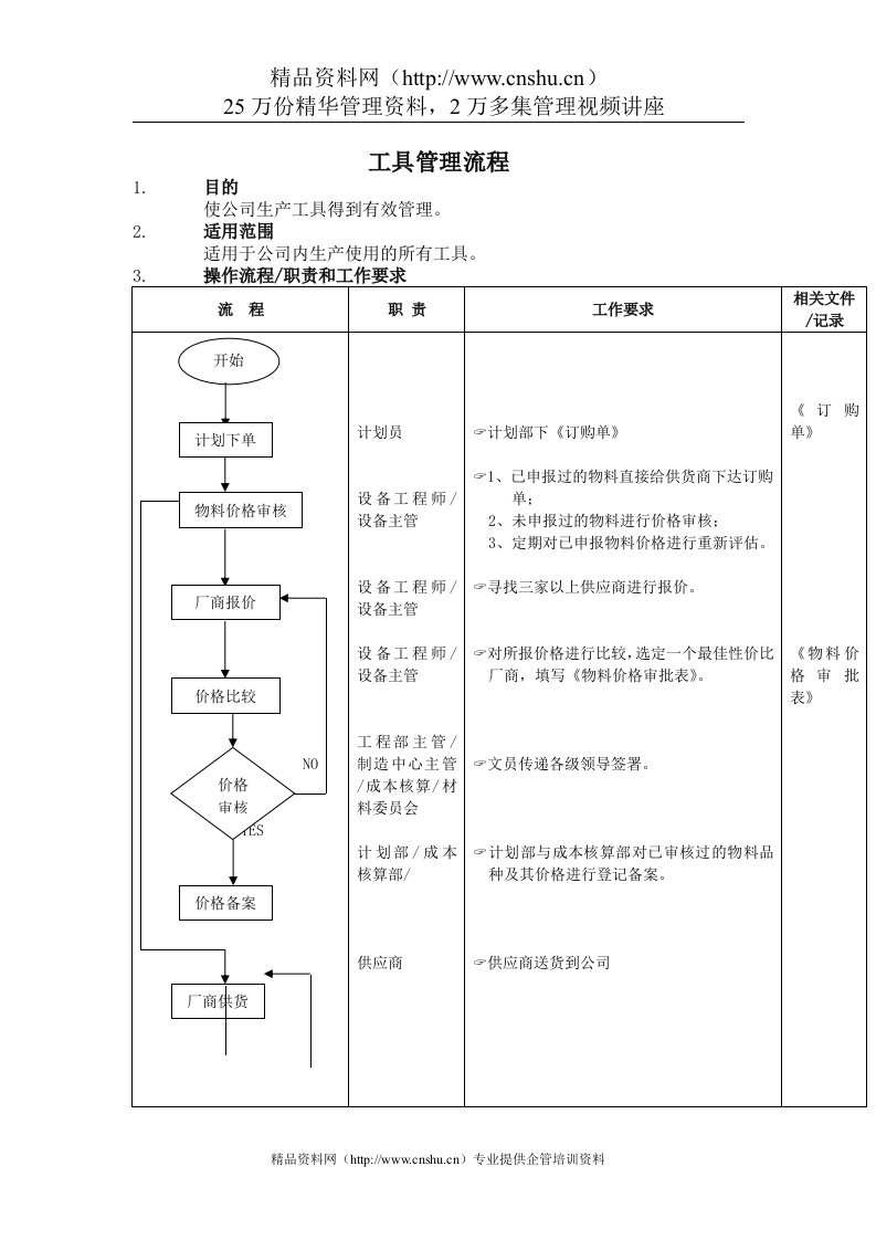 工具管理标准流程