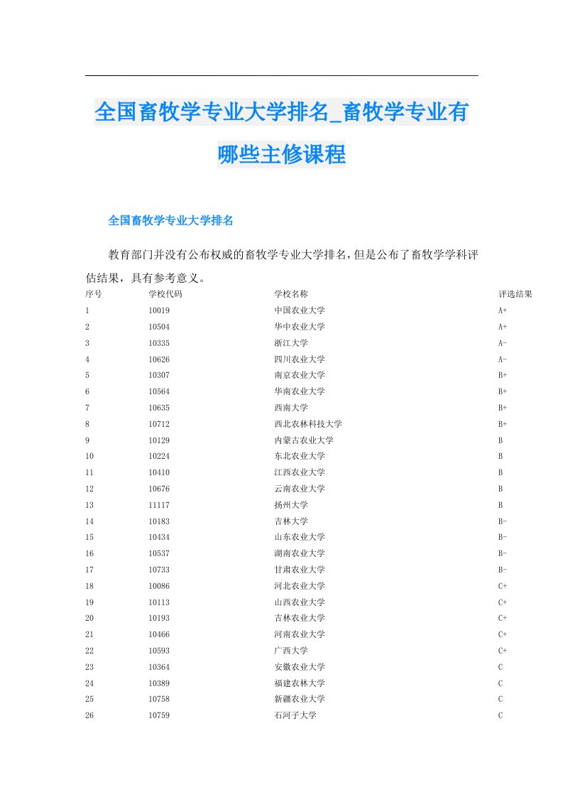 全国畜牧学专业大学排名_畜牧学专业有哪些主修课程