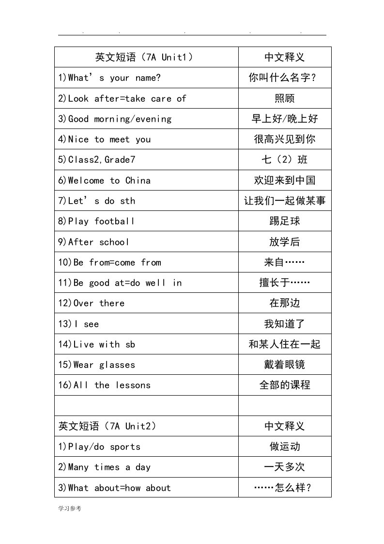 新译林版牛津英语7A重点短语整理全册