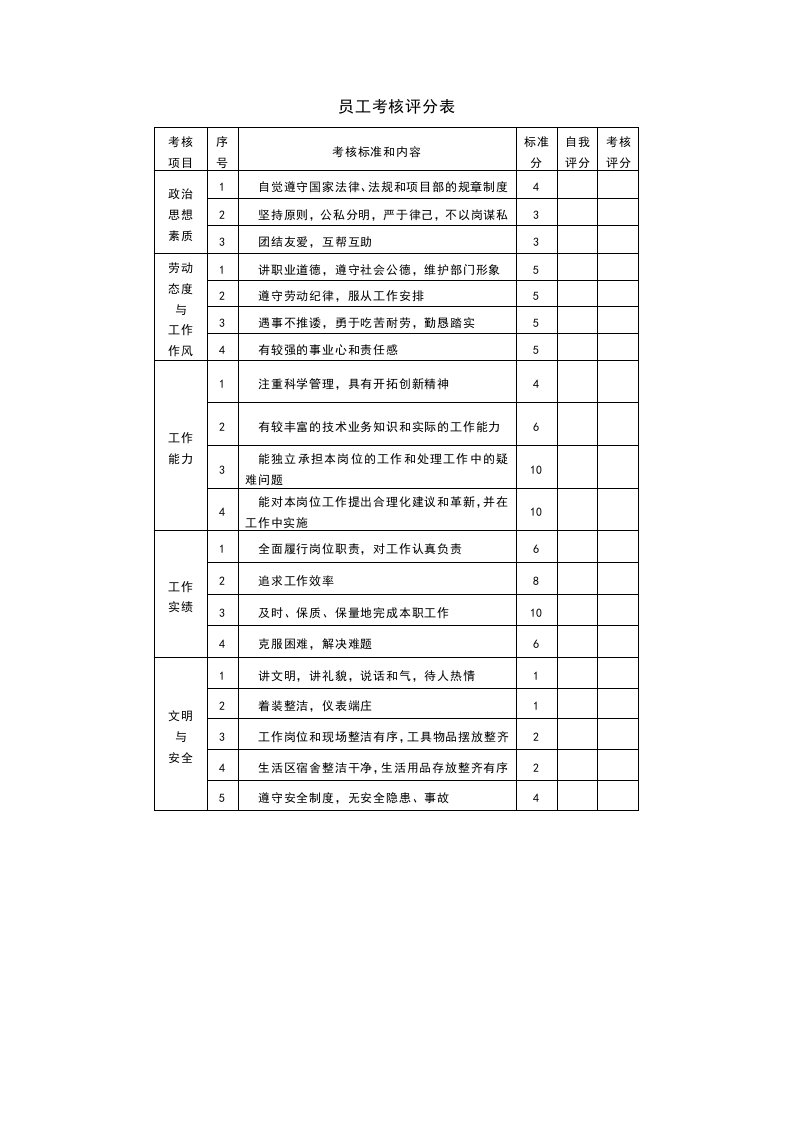 员工考核评分表