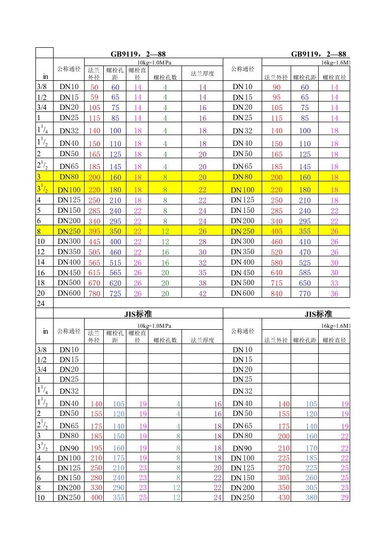 《国标、日标、美标法兰尺寸对照表》.xls