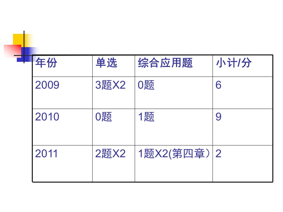 数据链路层.ppt课件