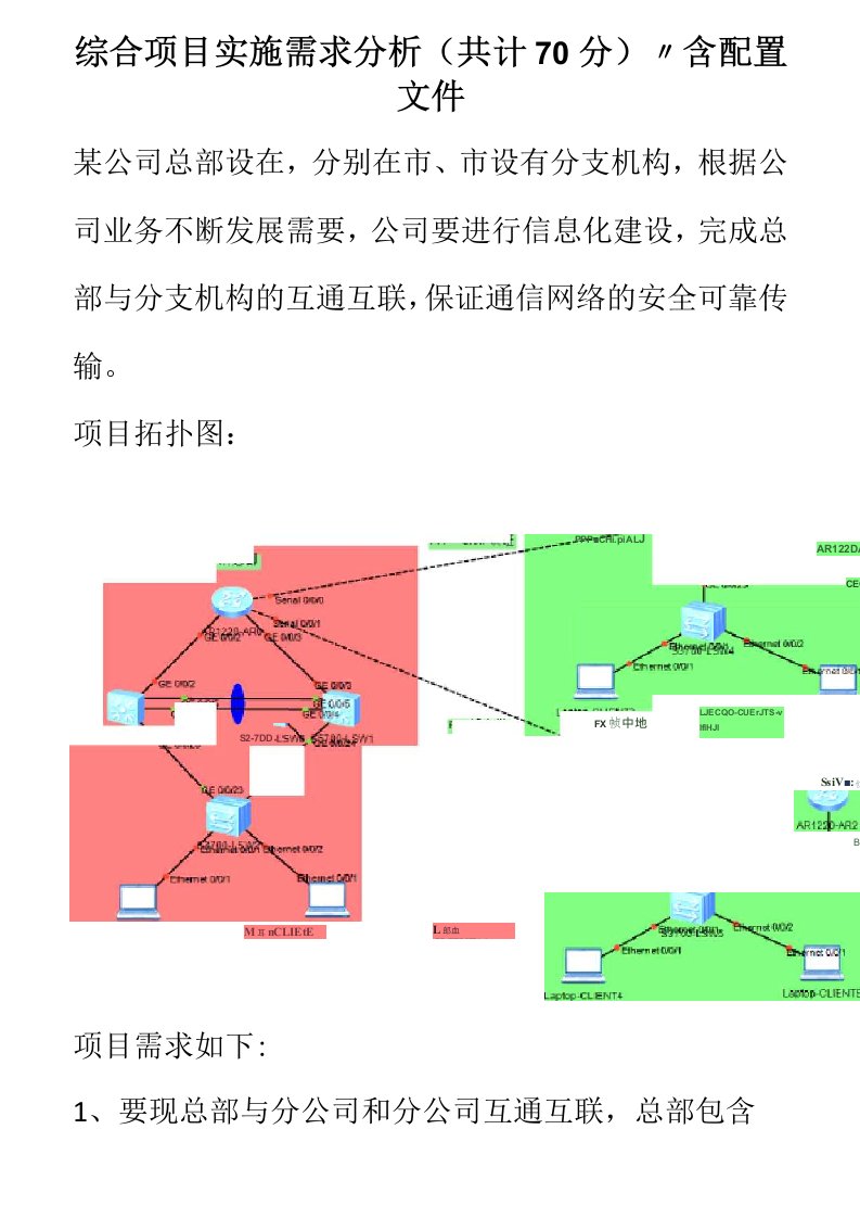 eNSP模拟器的仿真项目综合实验