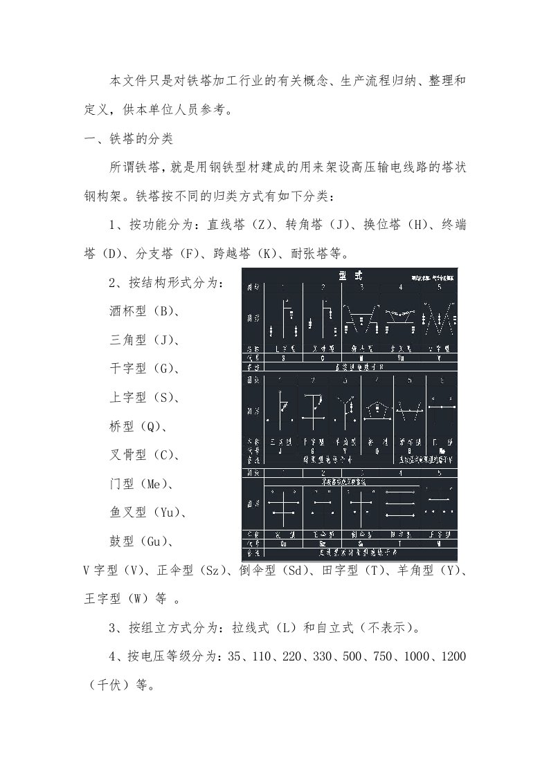 铁塔分类及生产流程