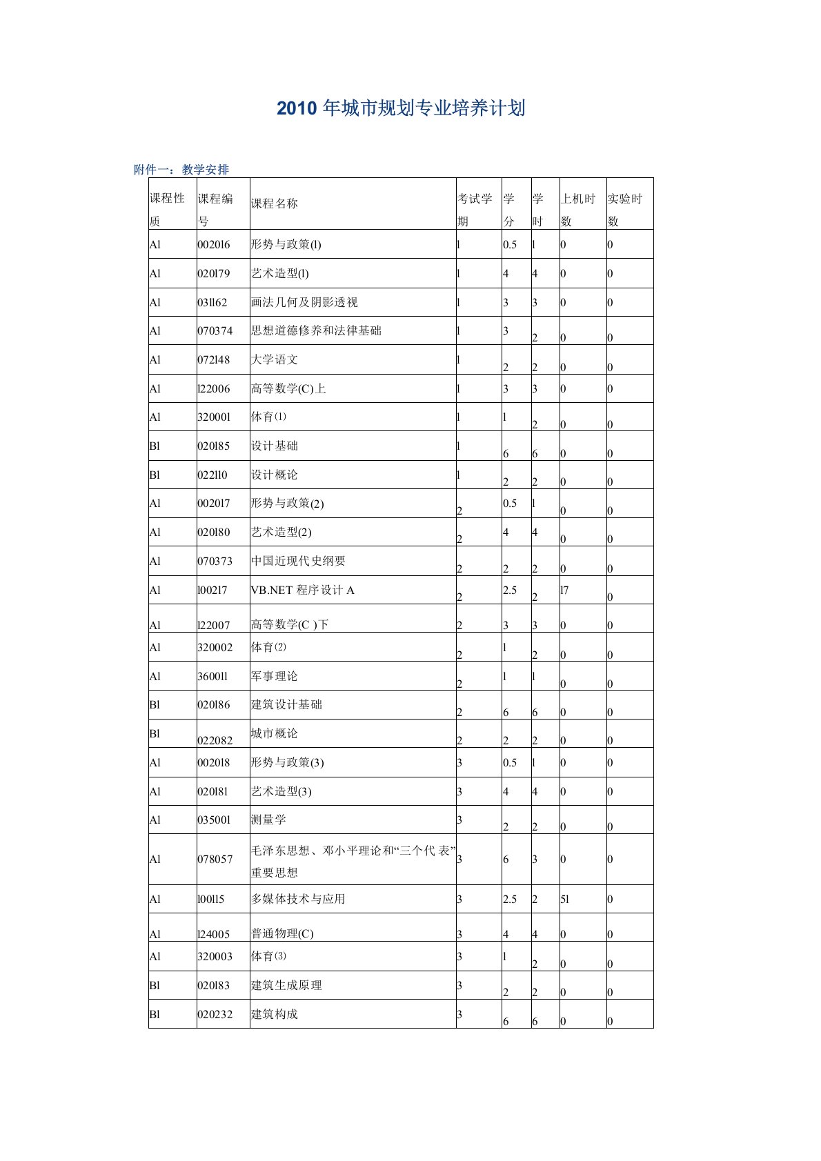 同济大学城市规划专业培养计划