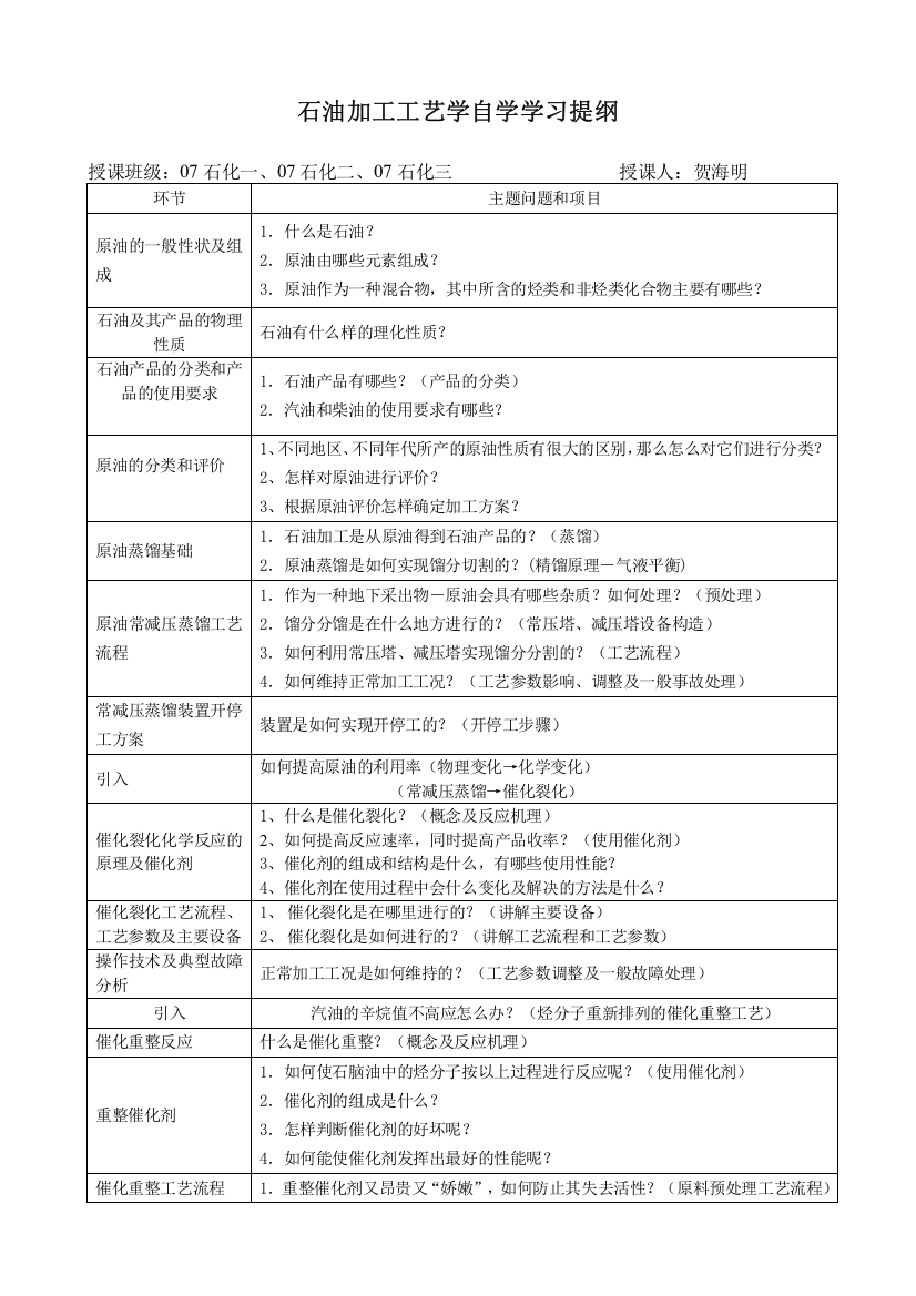 石油加工工艺学自学学习提纲