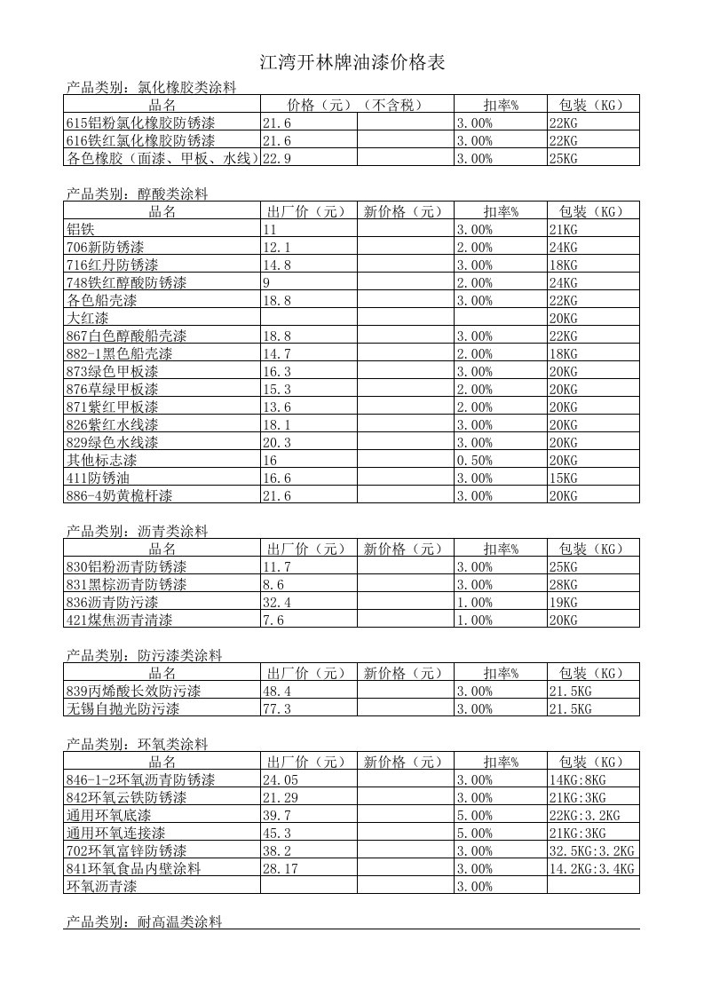 油漆提成