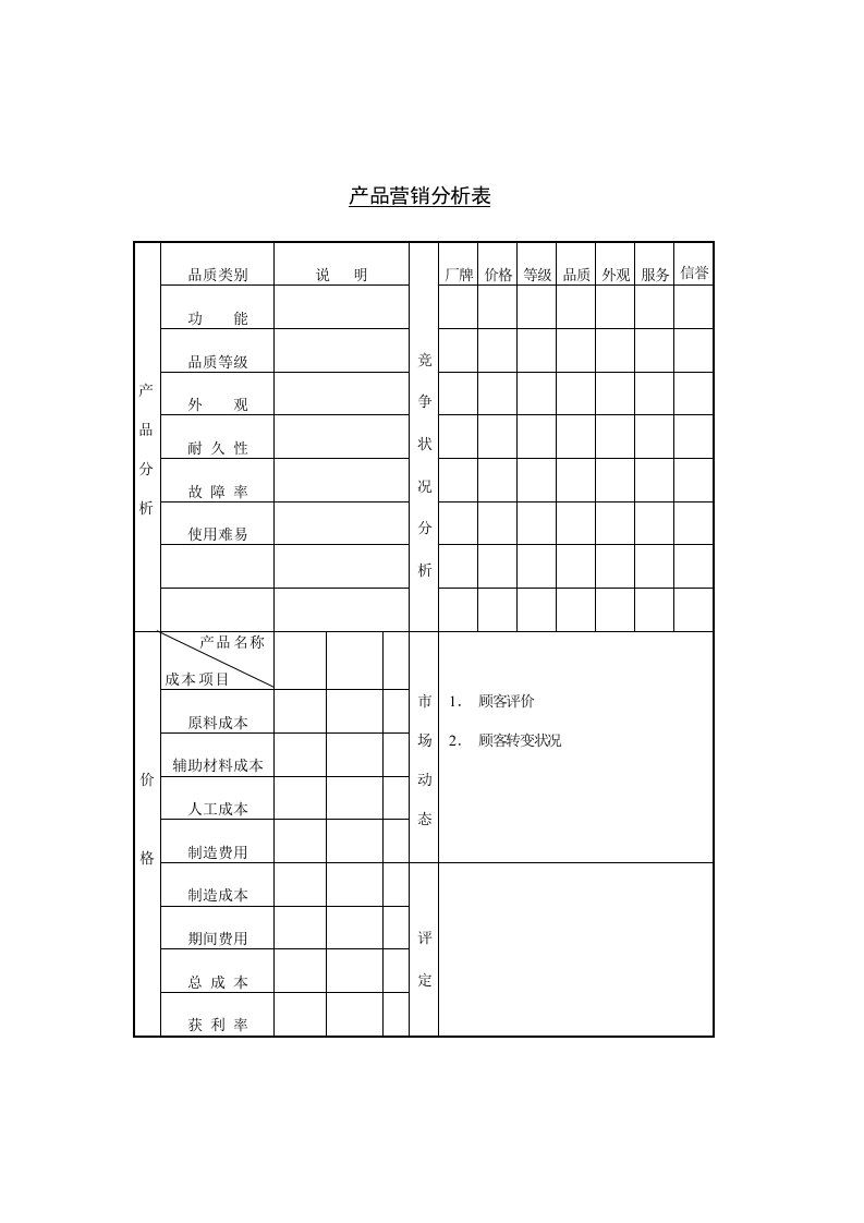 企业产品营销分析表