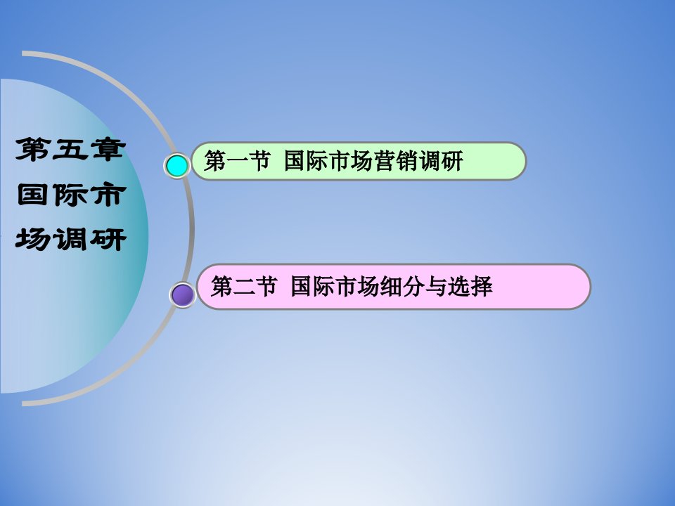 国际商务与国际营销第5章课件