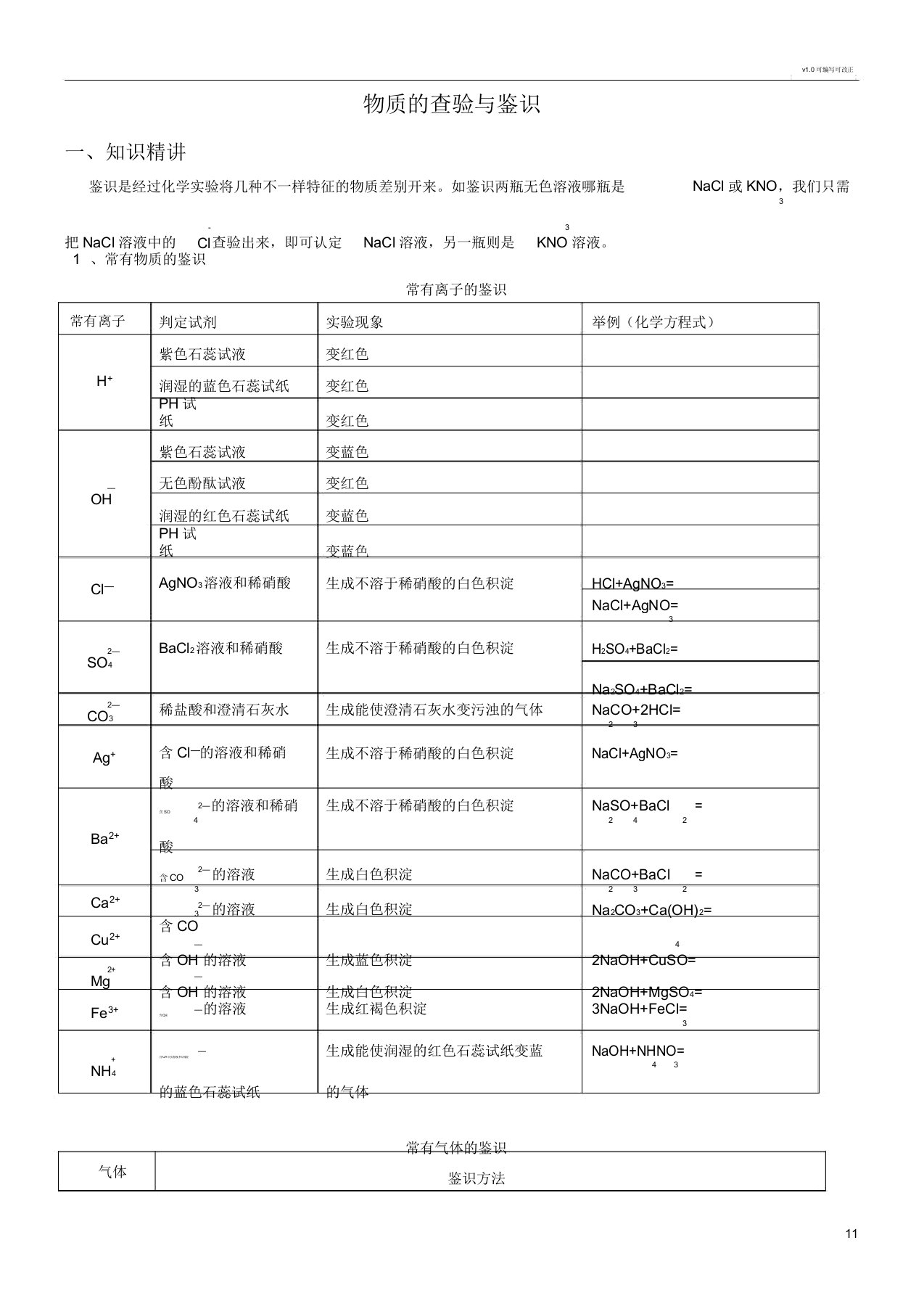 初三化学物质检验鉴别专题(可直接打印)