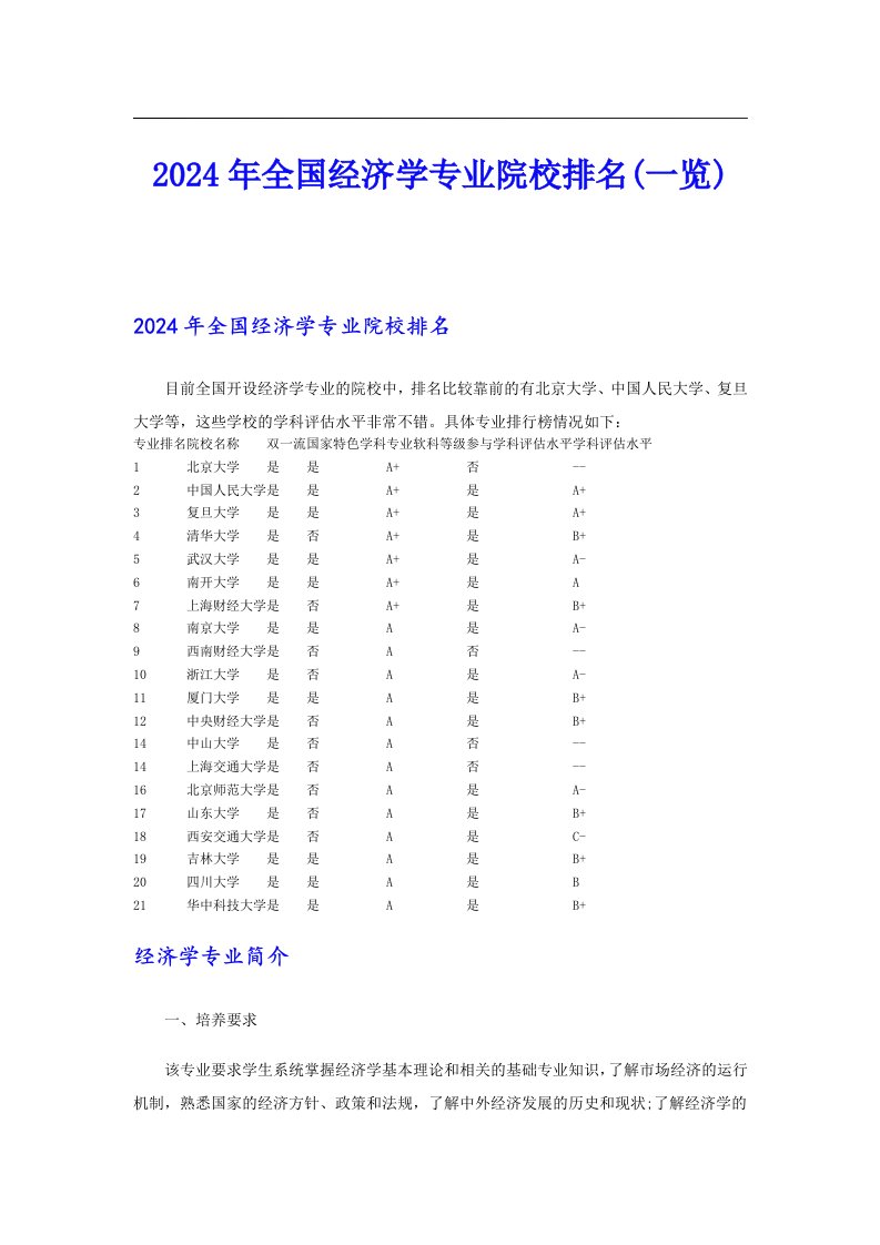 2024年全国经济学专业院校排名(一览)